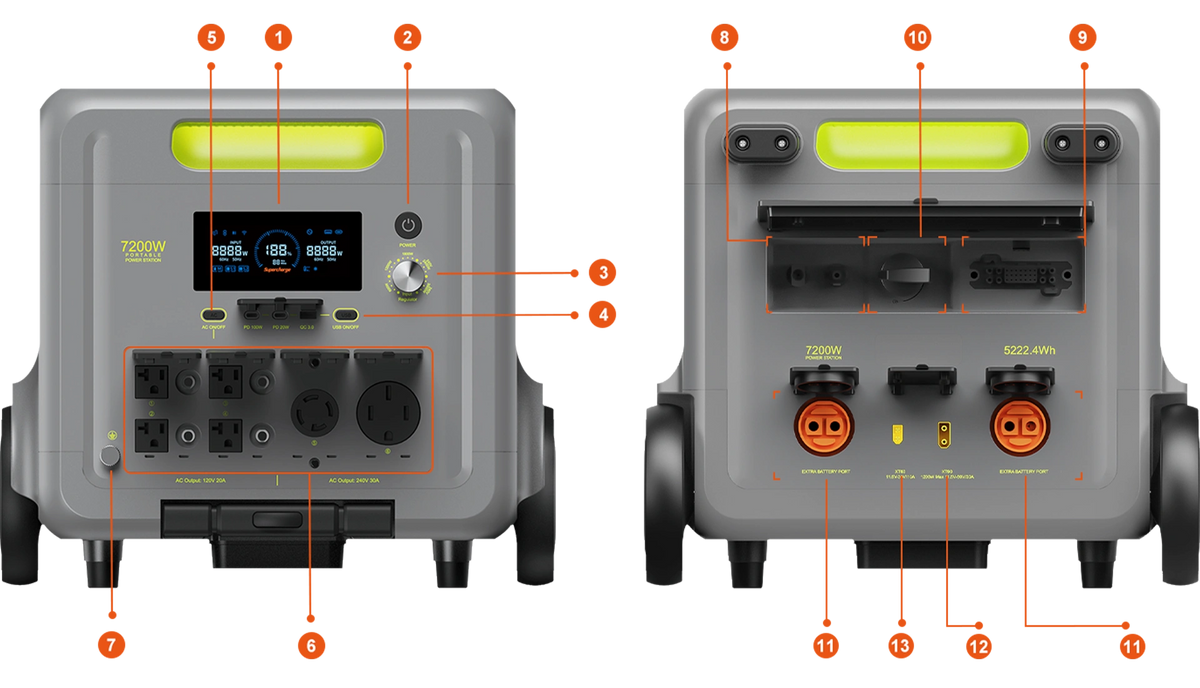 FOSSiBOT F7200 portable power station ports and connections
